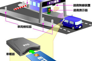 こんなに違う世界のETC。DXは国情・国柄の鏡