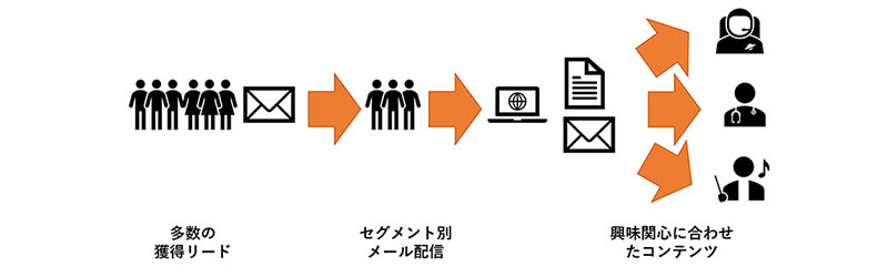 f:id:sakumaga:20191128095352j:plain
