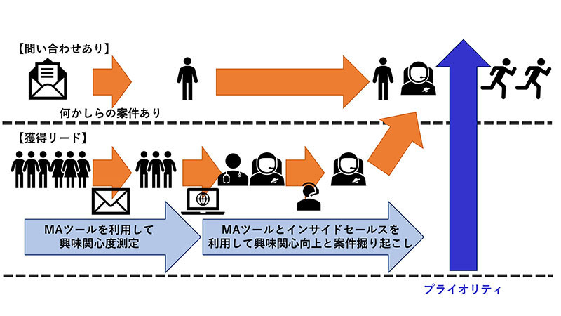 f:id:sakumaga:20191128095652j:plain