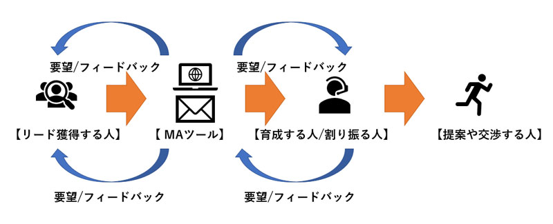 f:id:sakumaga:20191227095332j:plain