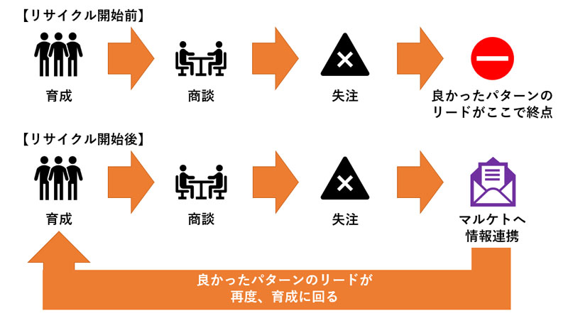 f:id:sakumaga:20191227095406j:plain