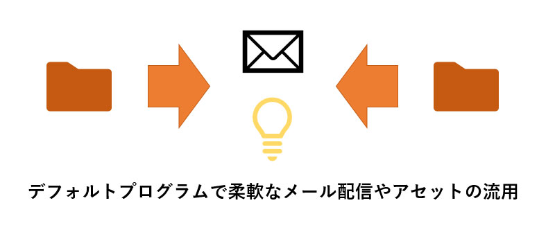 f:id:sakumaga:20191227095558j:plain