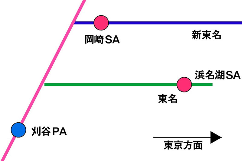 同じと思うかもしれないが、そうではない