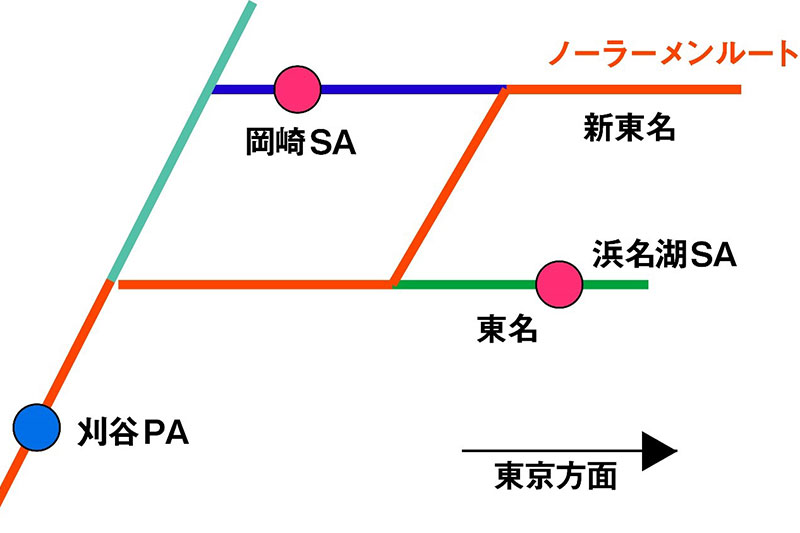 ノーラーメンルート