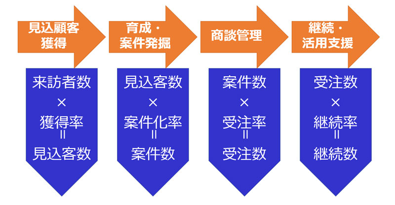 f:id:sakumaga:20200225171537j:plain