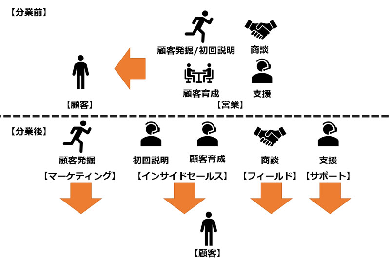 f:id:sakumaga:20200225171800j:plain