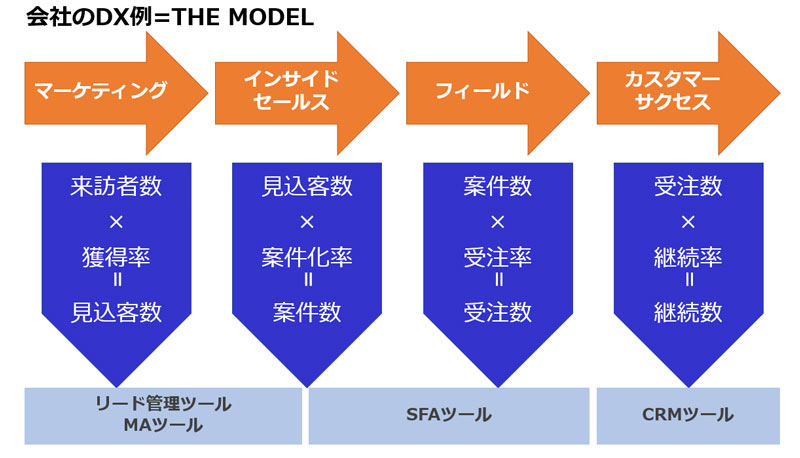 f:id:sakumaga:20200225171919j:plain