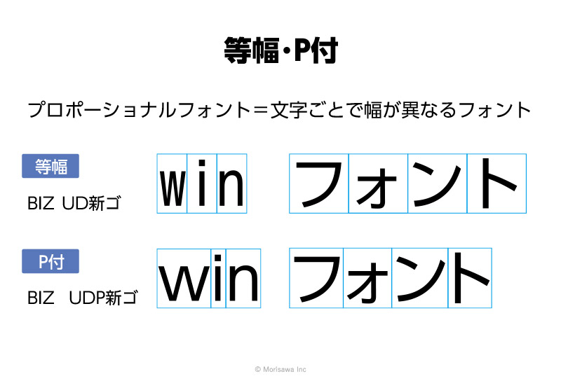 等幅・P付