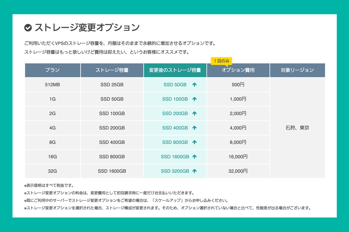 さくらのVPSストレージ変更オプション