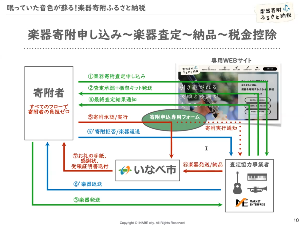 f:id:sakumaga:20200819090505p:plain
