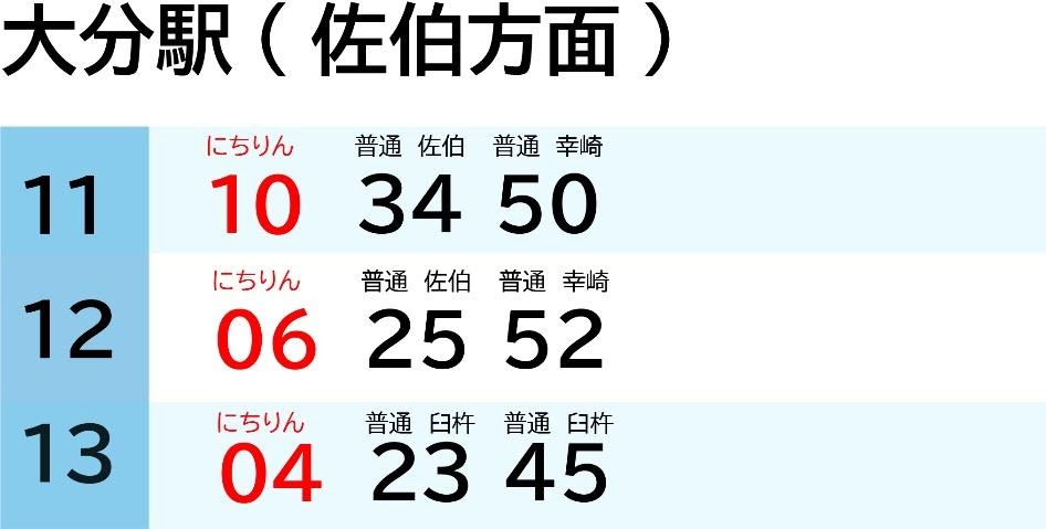 大分駅時刻表