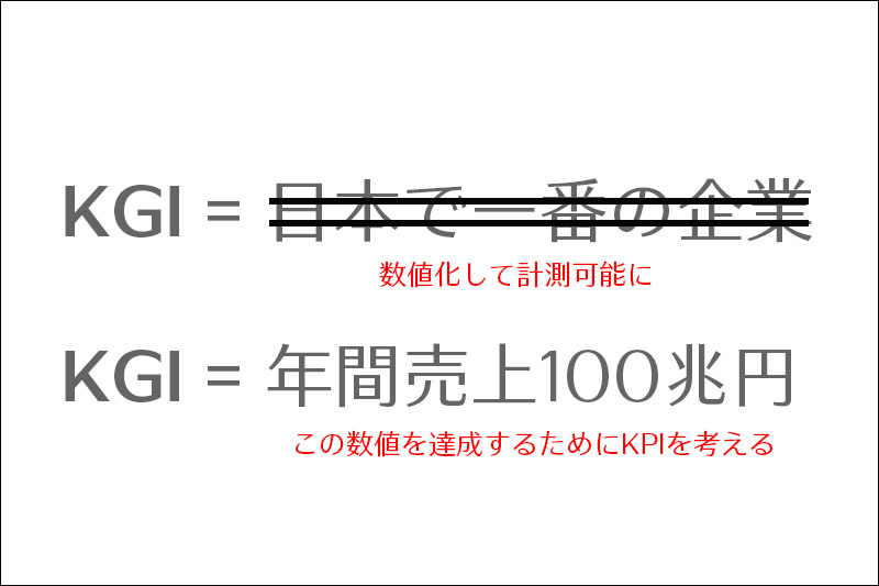 定量的に考える