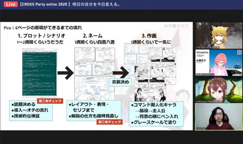 マンガ制作の流れは？