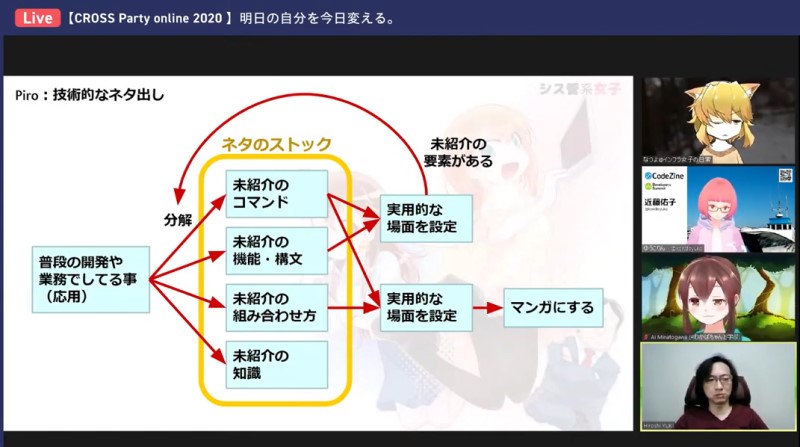 ネタ出しの仕方はどうやってる？