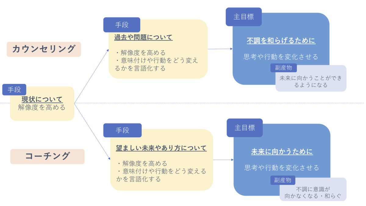 （櫻本さんのnoteより）