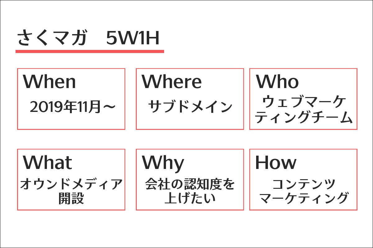 オウンドメディアの5W1H