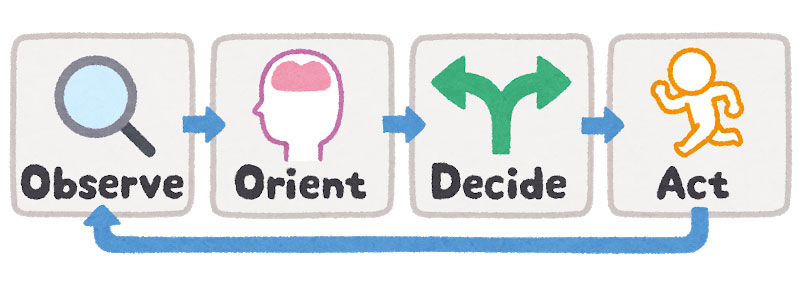 OODAループとの違いと使い分け