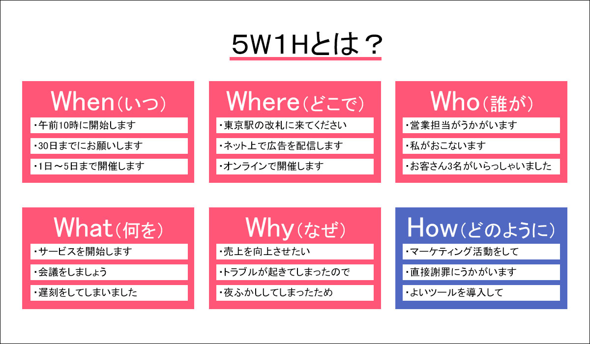 5W1Hを図解で説明