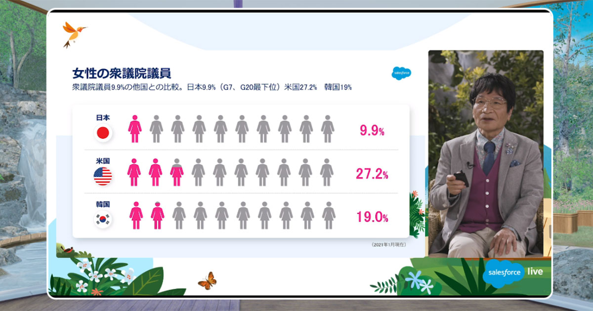 女性の衆議院議員