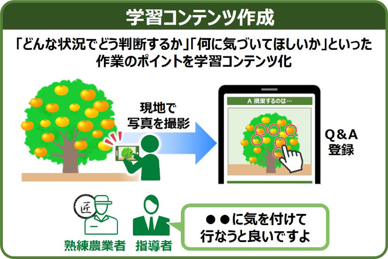 （▲出典：NECソリューションイノベータ株式会社 農業ICTソリューション「NEC 農業技術学習支援システム」）