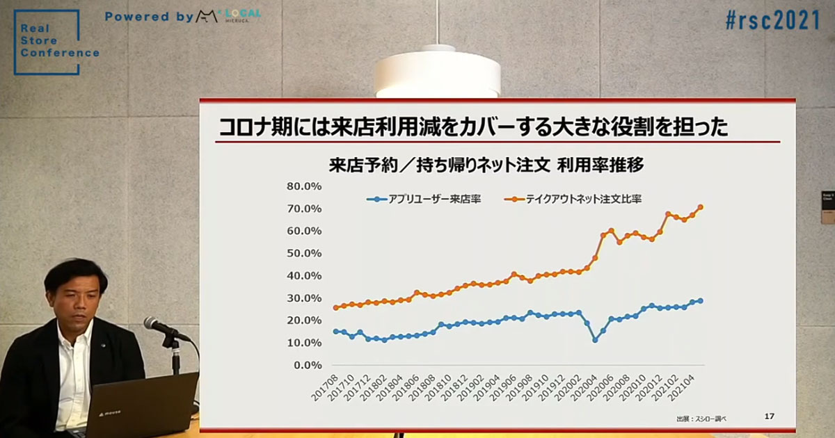 ウェブサイトリニューアル