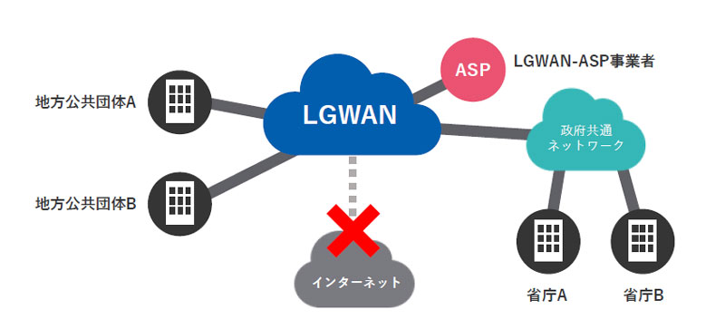 LGWANとは？