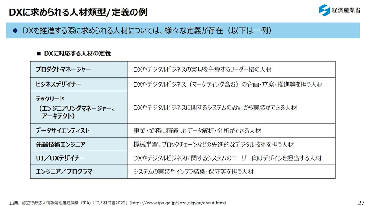 DXに求められる人材類型