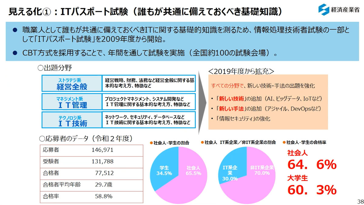 ITパスポート試験