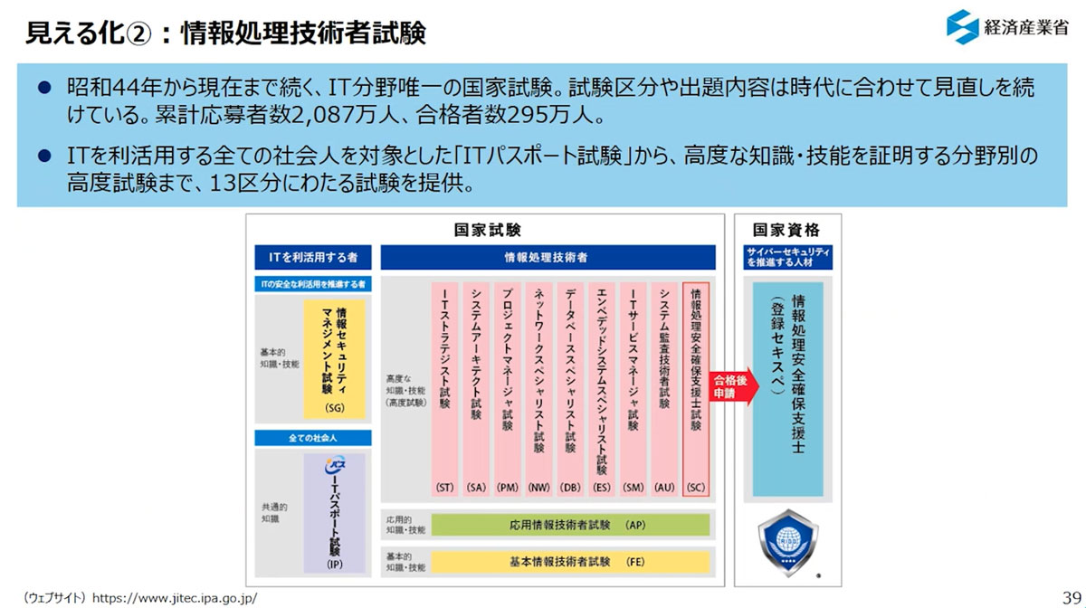 情報処理技術者試験