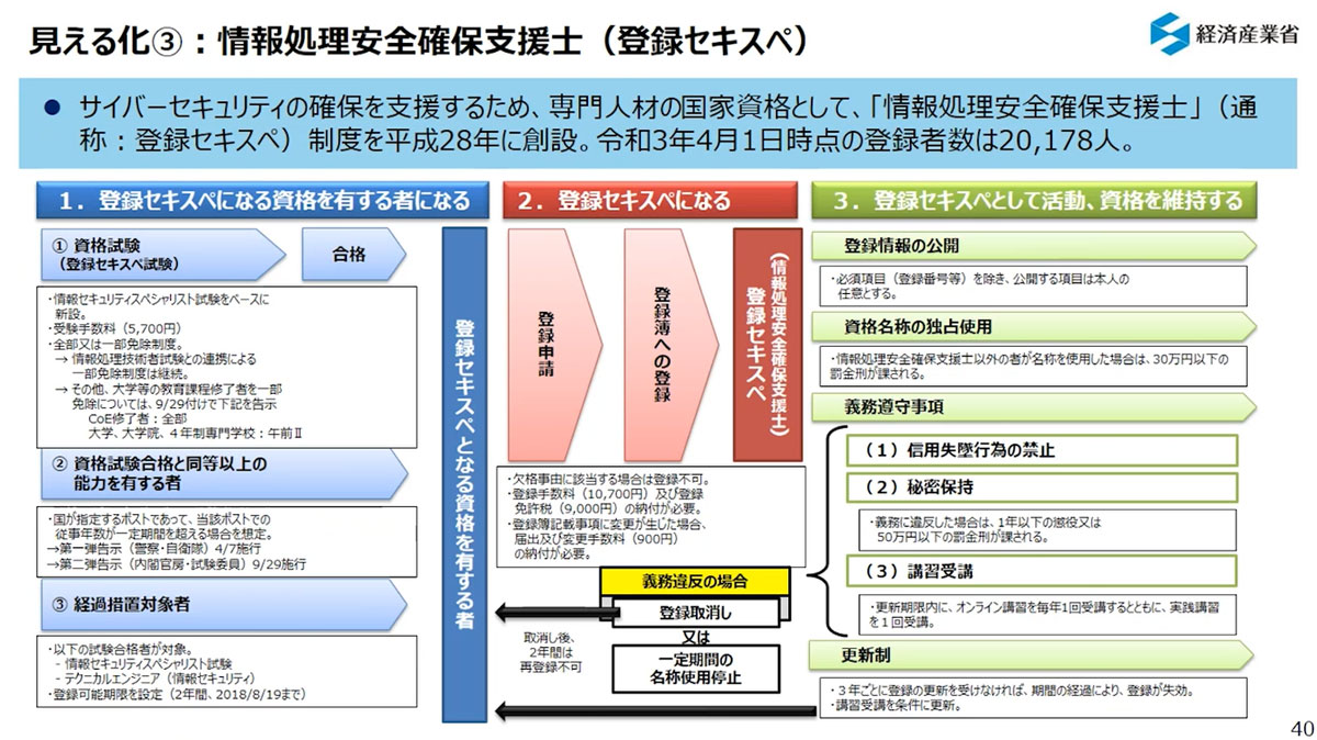 情報処理安全確保支援士（登録セキスペ）