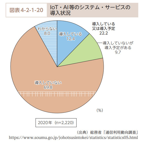 （▲出典：総務省 令和3年版情報通信白書）