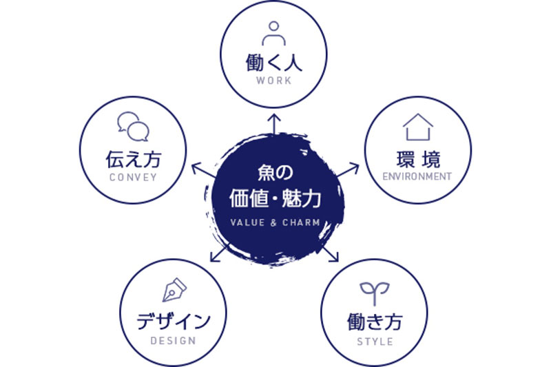 提供：株式会社イズミダ