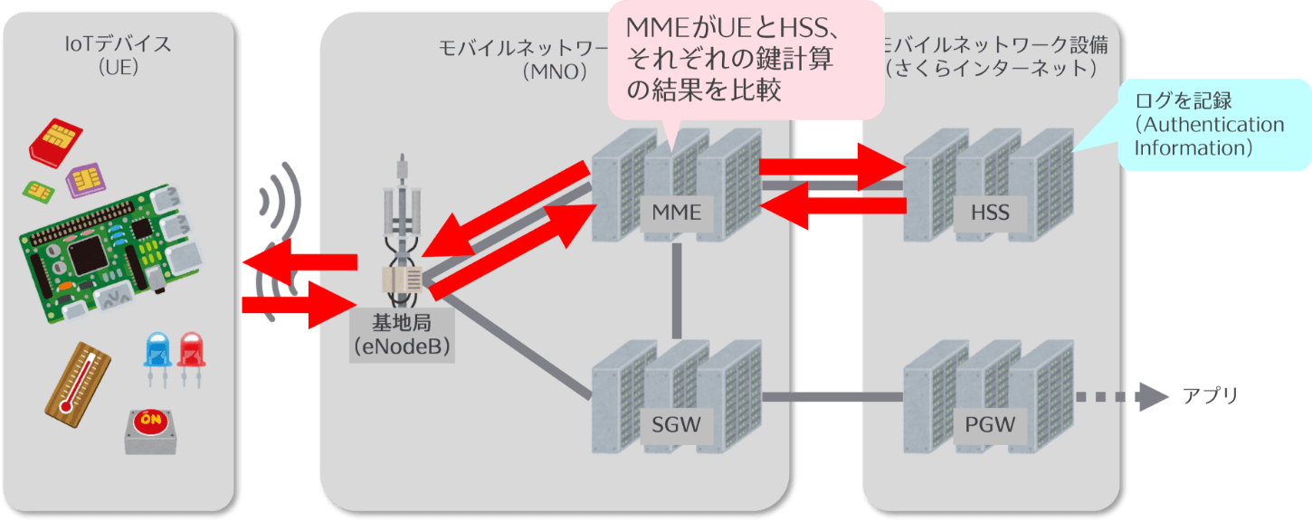 MMEの役割