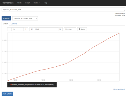 図3 apache_exporterではApache HTTP Serverへのアクセス数や送信したデータ量などを取得できる