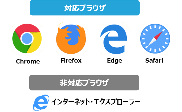 対応ブラウザ・非対応ブラウザ