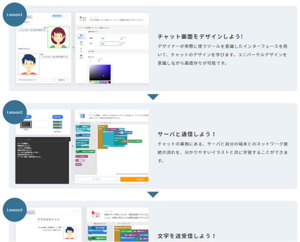 プログル技術