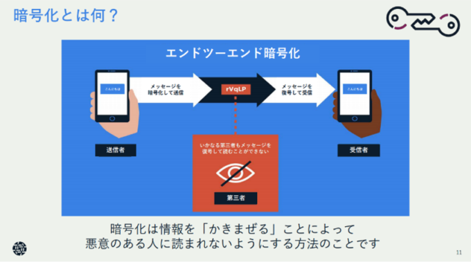 暗号化とは何？
