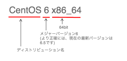 centos_signature