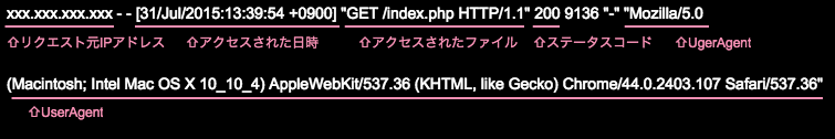 Screen Shot 2015-08-07 at 12.07.07