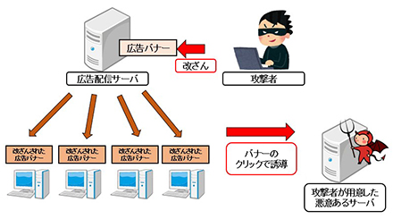 広告配信ネットワークを経由して広告バナーを改ざん、“悪意あるサーバ”へと誘導する