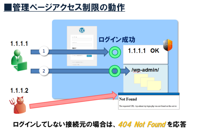 siteguard-wp-plugin_adminpage_filter_02