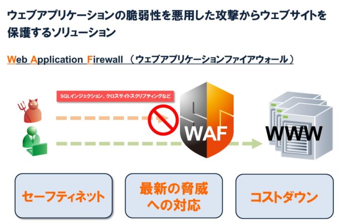 WAF