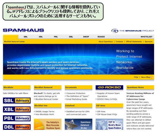 Spamhaus