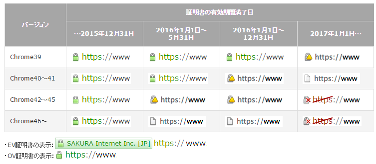 sha2-list