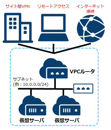 vpn01