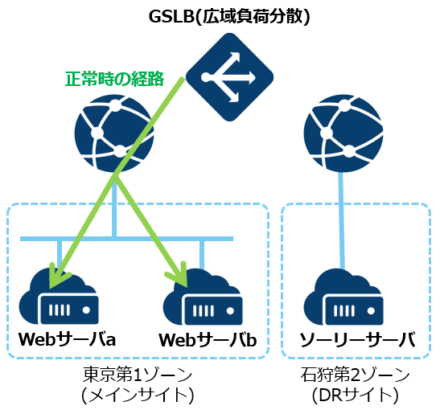 gslbsorry02