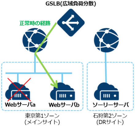gslbsorry03