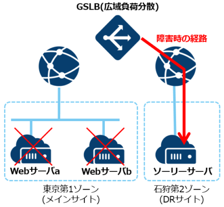 gslbsorry04