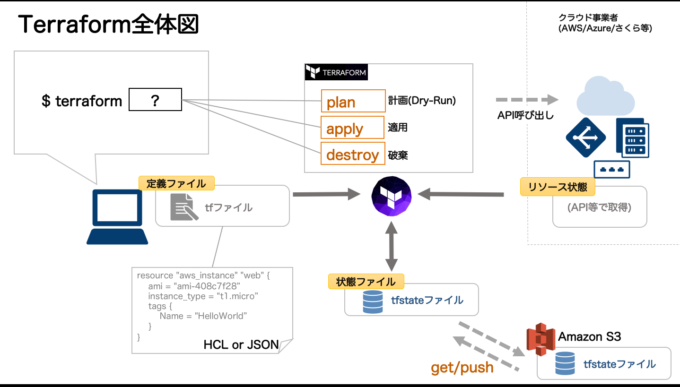 Terrafrom全体図