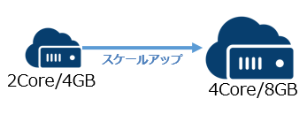 01_scaleup